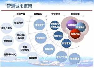 智慧城市中，技術(shù)開發(fā)者的一天