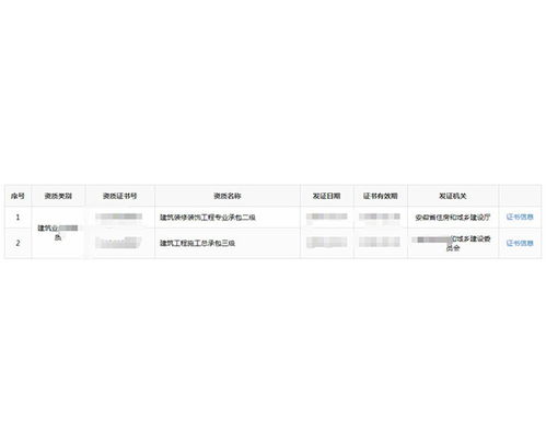 銅陵資質轉讓費用解析及“建資易購”網絡平臺的信息轉讓價值