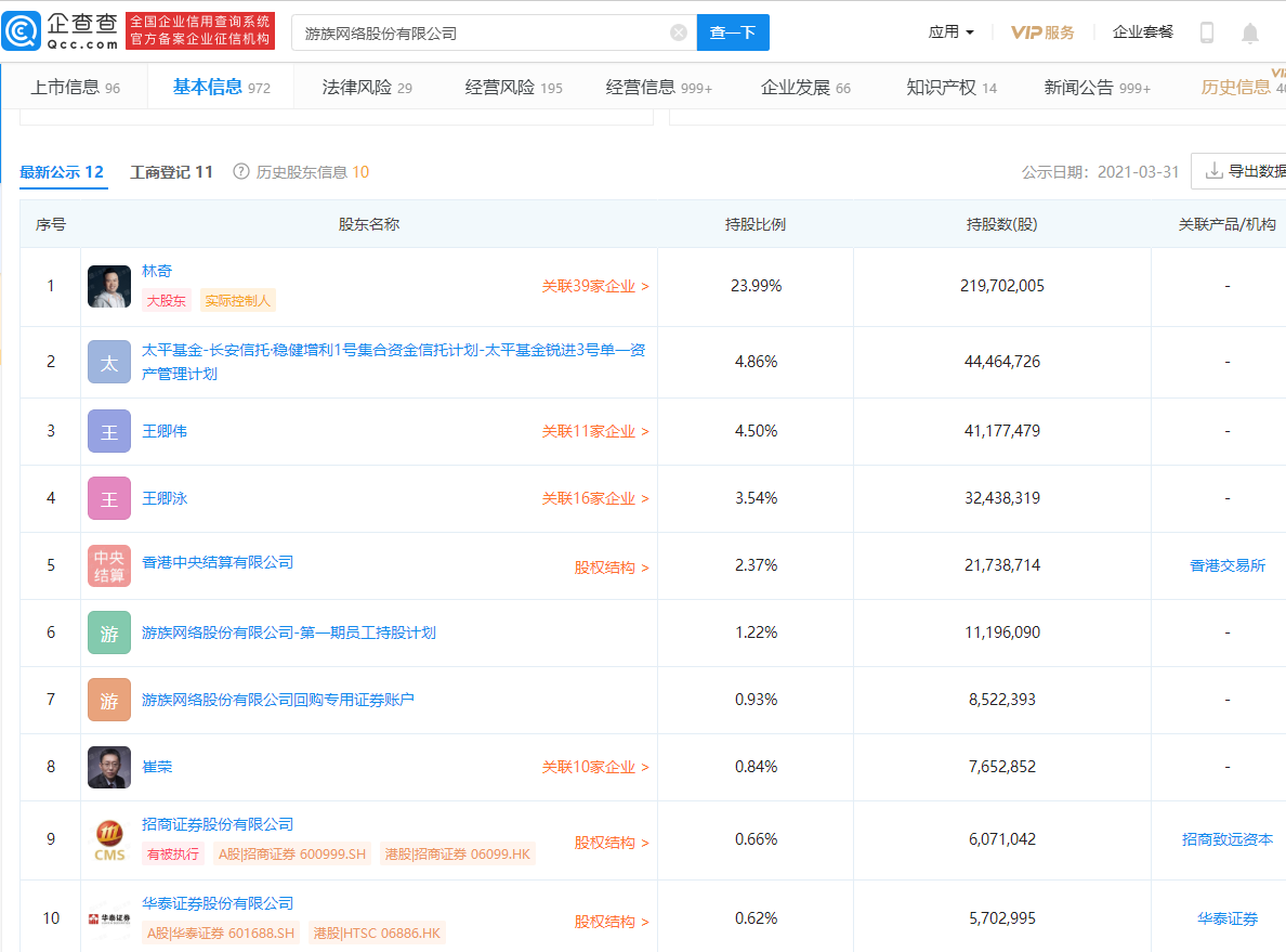 游族網絡回應被收購 實控人確有轉讓計劃與網絡信息之爭